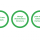 Available options for deploying a medical cannabis investment in Greece